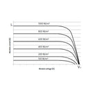 VICTRON BLUESOLAR SPP 30 W – POLIKRISTALNI SOLARNI MODUL 12 V